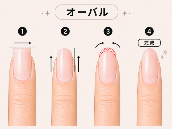 オーバルの整え方